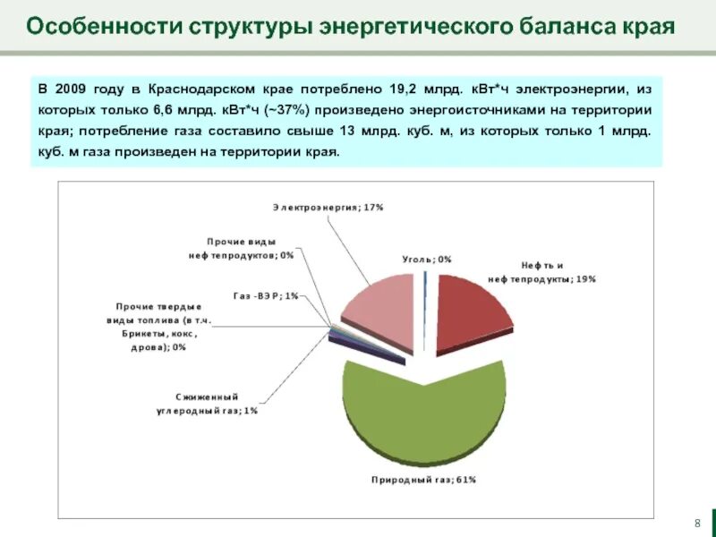 Потребление электроэнергии в мире по годам. Среднее потребление электроэнергии в квартире. Потребление электрической энергии. Краснодарский край потребление электроэнергии. Среднее потребление электричества в месяц.