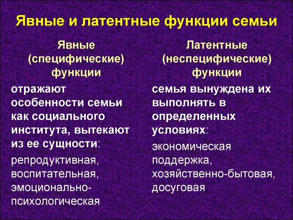 Явные и латентные функции