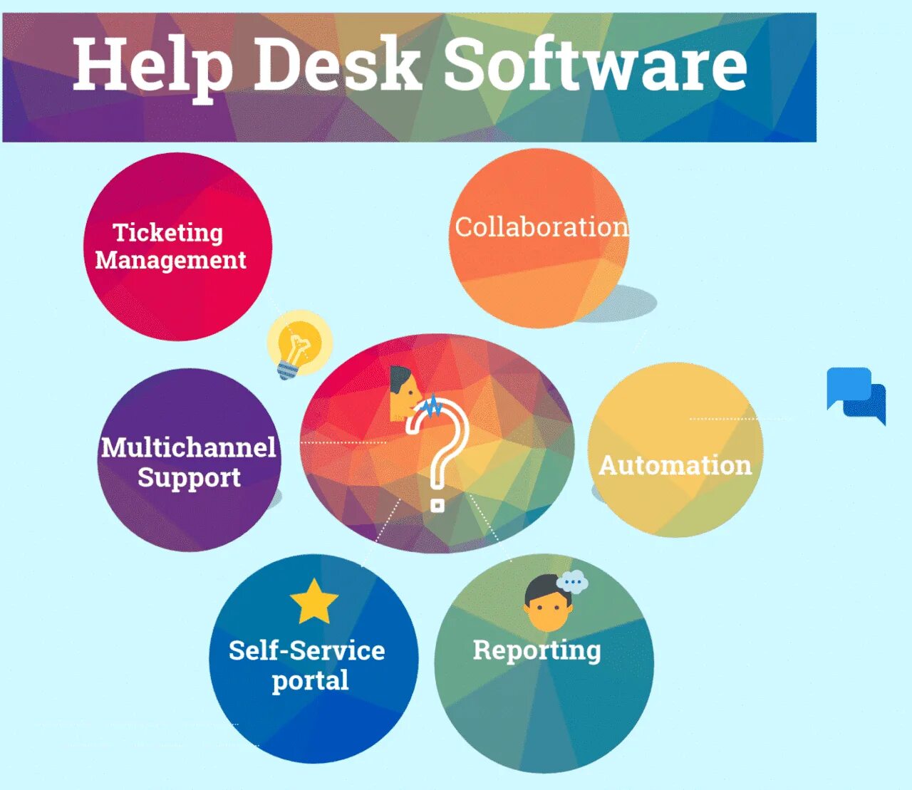 Good help. Desk software. Презентация help Desk. Help Desk системы сравнение. Service Desk решений open source.