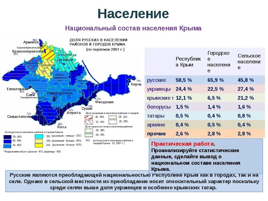 Какой федеральный крым. Этнический состав Крыма 2020. Численность крымских татар в Крыму в 2020. Карта плотности населения Крыма. Изменение численности населения в Крыму график.