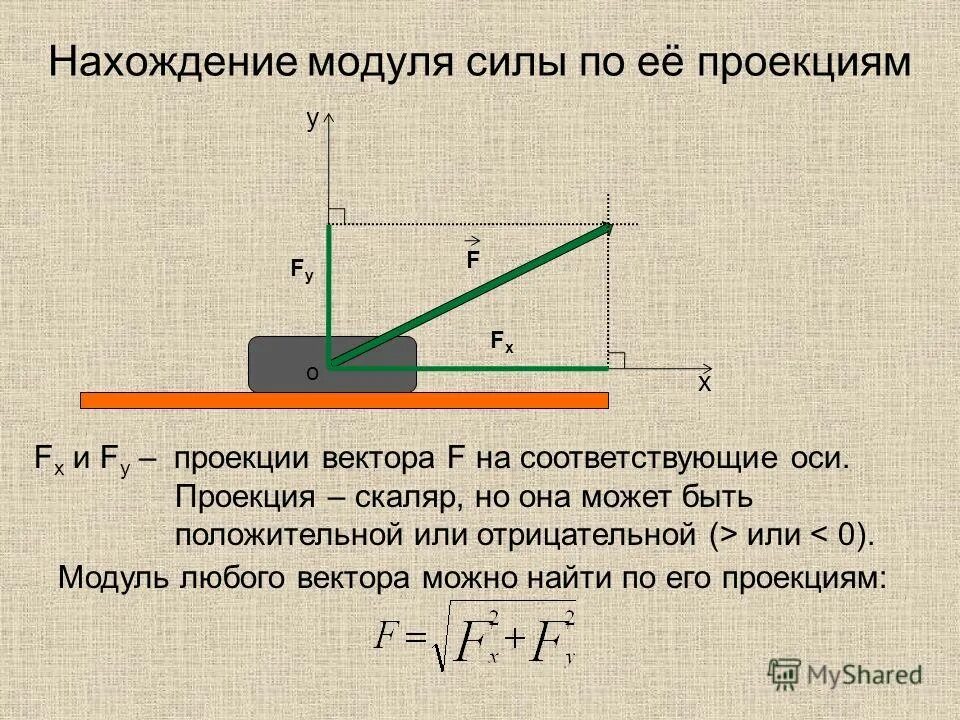 Модуль силы реакции шарнира. Модуль силы реакции шарнира. Однородный стержень вращается в однородной плоскости. Реакция опоры неподвижного шарнира. Определить усилие для вращения барабана.