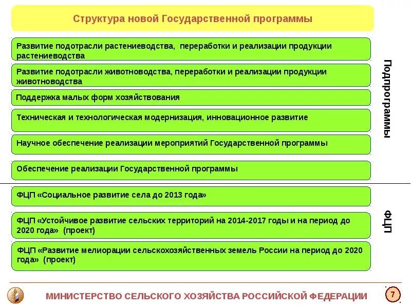 С х в российской федерации. Нормативно-правовое в сельском хозяйстве. Нормативно правовая база растениеводства в России. Нормативные документы в сельском хозяйстве. Законодательство РФ О сельском хозяйстве.