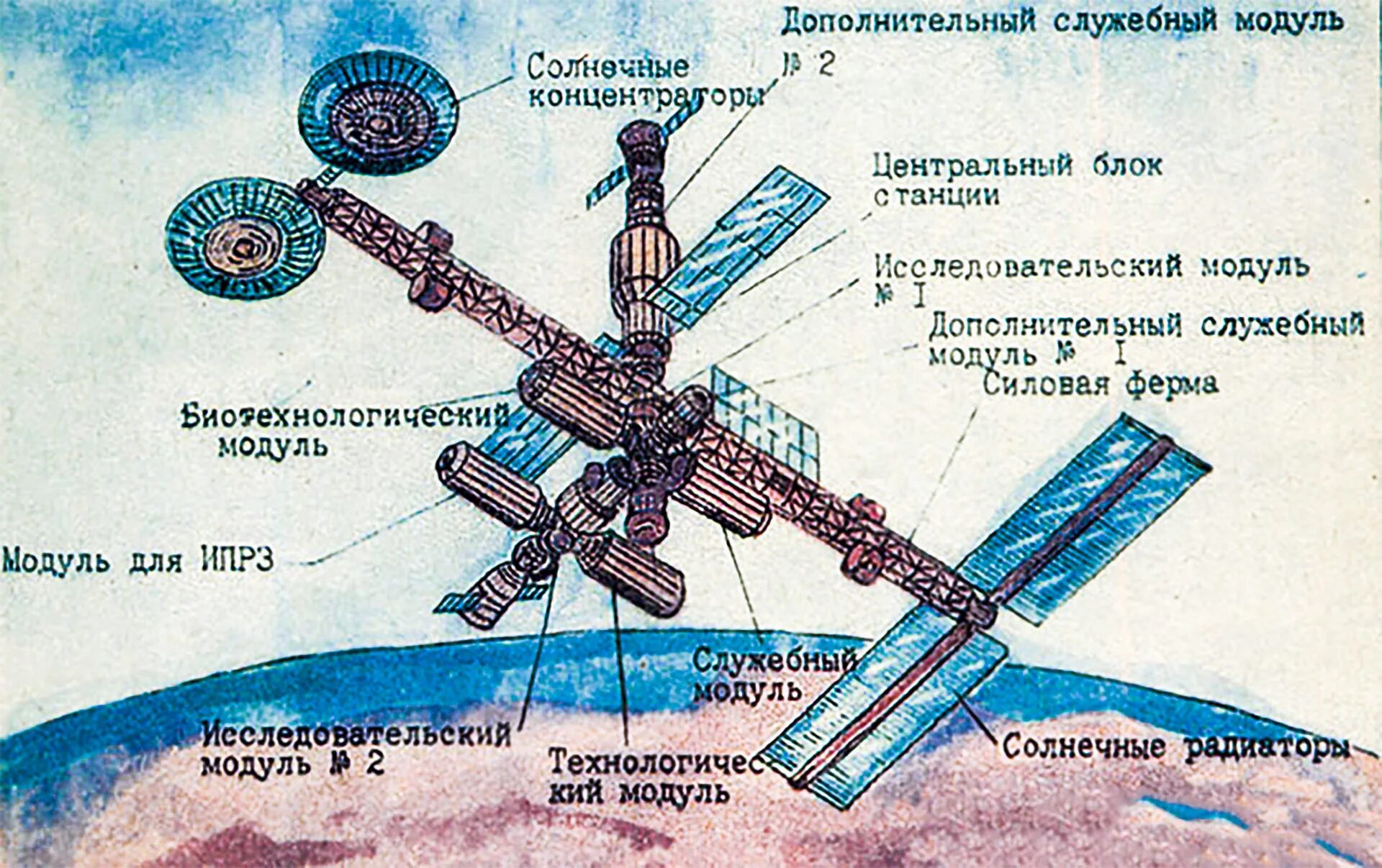 Орбитальная станция мир схема. Советская станция мир. Станция мир 2 схема. Советская станция мир-2. Станция мир 2