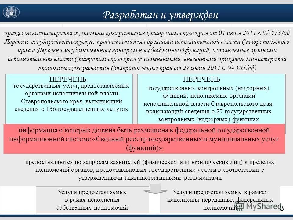 Формы контроля за предоставлением государственных услуг. Виды функций государственного управления. Сводный реестр государственных и муниципальных услуг. Формы контроля за предоставлением государственных услуг. Органы исполнительной власти новосибирской области.