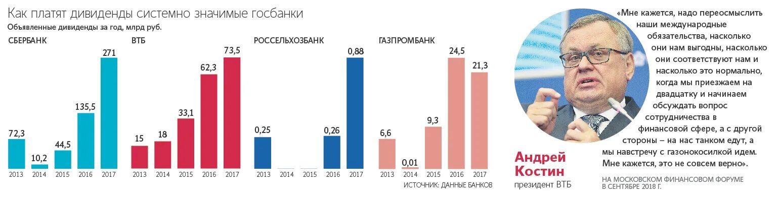 Сколько платит втб. Доходность от акций ВТБ ПАО. Доходность от акций ВТБ ПАО 2023. ВТБ дает деньги за опрос?.