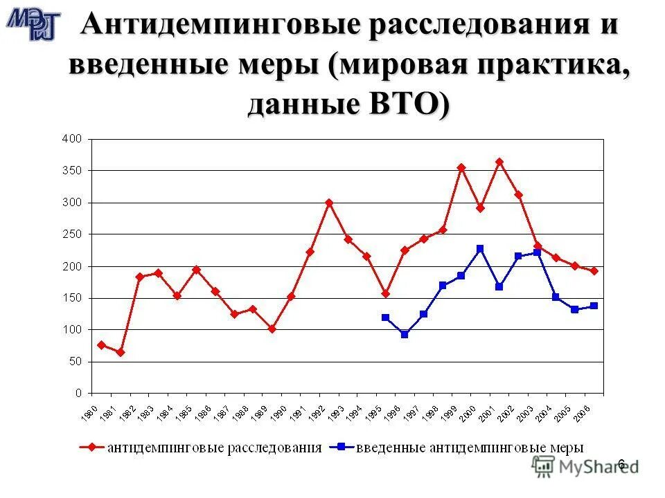 Антидемпинговые меры США. Антидемпинговая пошлина. Антидемпинговые меры для защиты внутреннего рынка.. Антидемпинговые меры картинки для презентации. Результат применения антидемпинговых