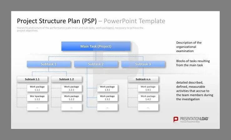 Structure plan. Presentationload. bakery project management project product strategic plan hierarchical structure of work. tr-project продукция tr project. transaction structure template.
