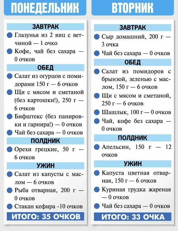 Какая диета кремлевская. Таблица кремлевской диеты блюд. Таблица кремлевской диеты полная таблица баллов готовых. Какая диета кремлевская. Кремлевская диета принципы.