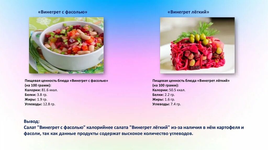 Винегрет 100 грамм как выглядит Винегрет с курицей пошаговый рецепт с фото на Повар.ру