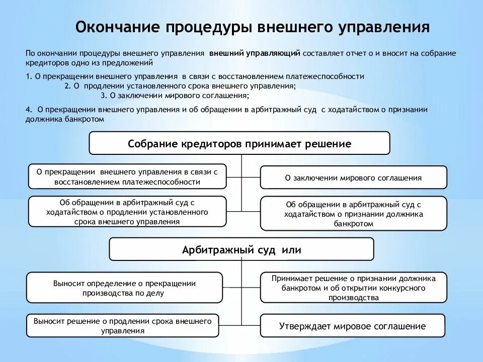 Удовлетворение требований кредиторов в наблюдении. Окончание внешнего управления. Завершение внешнего управления. Окончание внешнего управления при банкротстве. Процедура конкурсного производства.