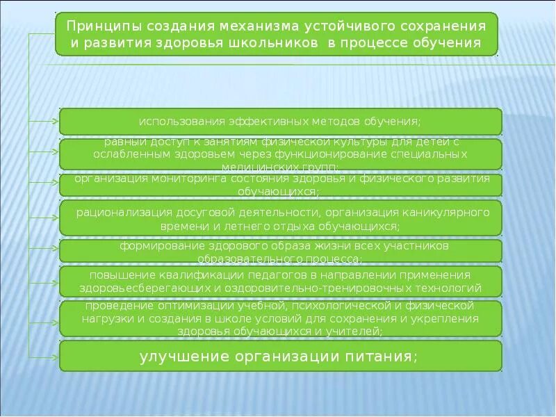 Требования к организации питания в школе. Слайды организация питания в школе новый САНПИН. Требования к организации питания в учебных учреждениях. САНПИН школьное питание 2.4.5.2409-08.