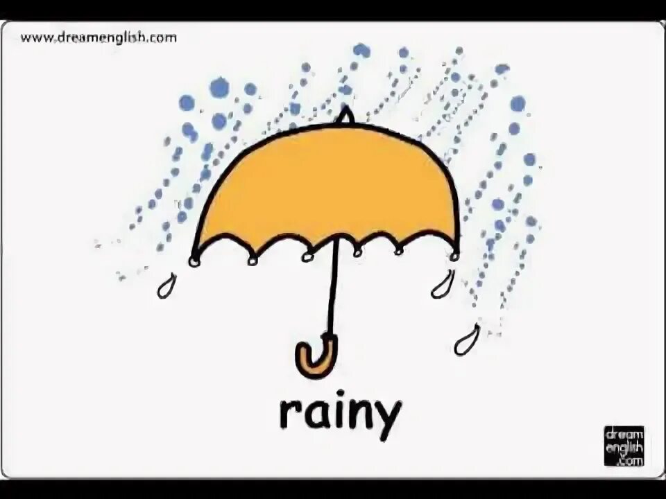 Карточки Rainy. Weather Flashcards for Kids. Погода дождливая на английском языке для детей карточки. Rainy английский. It s raining it s sunny