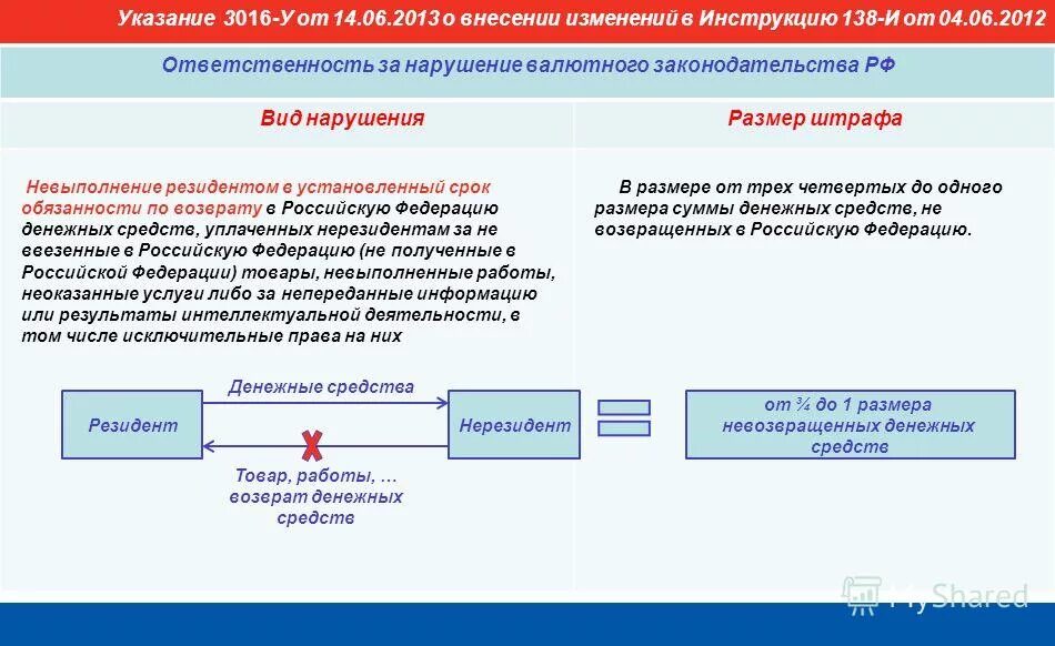 285);. является ли нарушением указание. является ли нарушением указание. заявление об отказе от вакцинации. приказ о ношении масок.