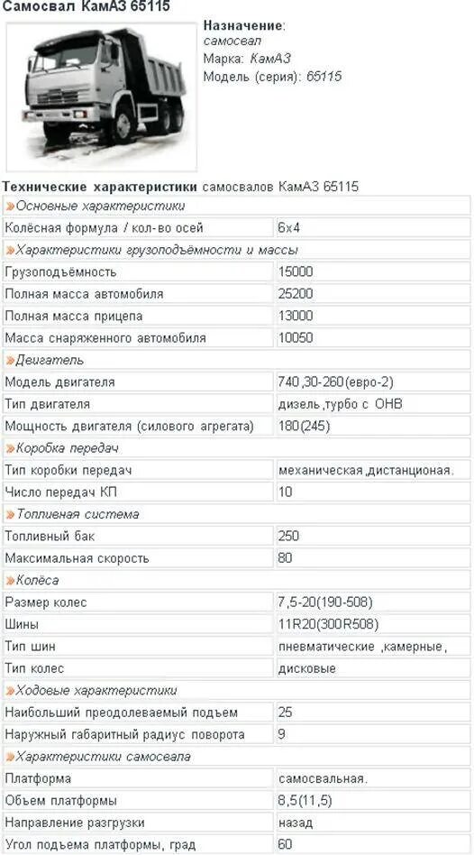 ТТХ КАМАЗ 65115 самосвал. Самосвал КАМАЗ 65115 характеристики грузоподъемность. ТТХ КАМАЗ 6520. КАМАЗ объем кузова самосвала КАМАЗ 65115.