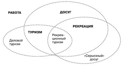 Методология туризм