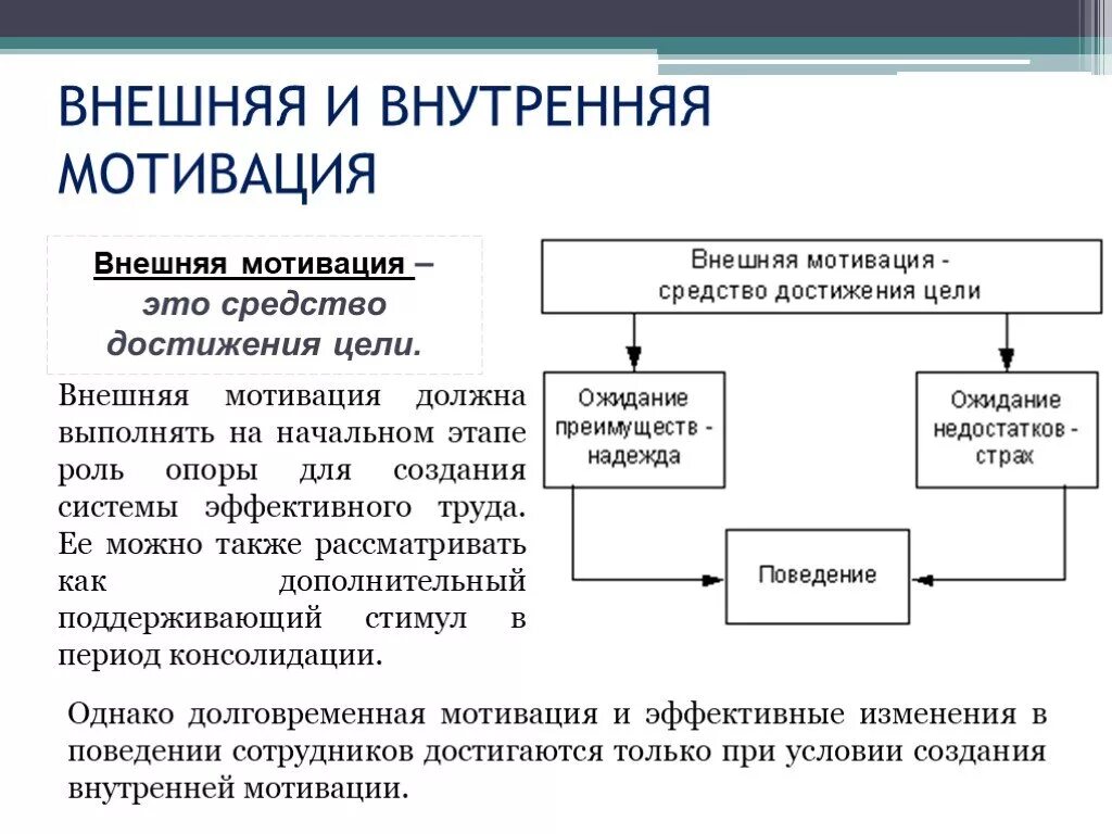 Какие стимулы внешней. Внешняя мотивация. Внешняя и внутренняя мотивация. Типы мотивации внутренняя и внешняя. Внутренняя и внешняя мотивация примеры.