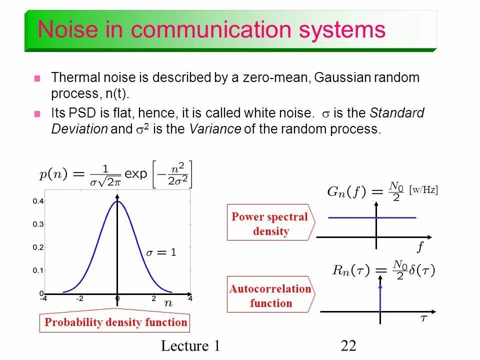 Zeros of function. Gaussian process. gaussian noise. gaussian function. autocorrelation function.