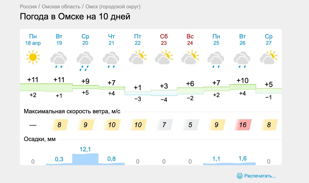 Новости погоды в омске