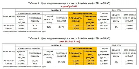 Метры юга