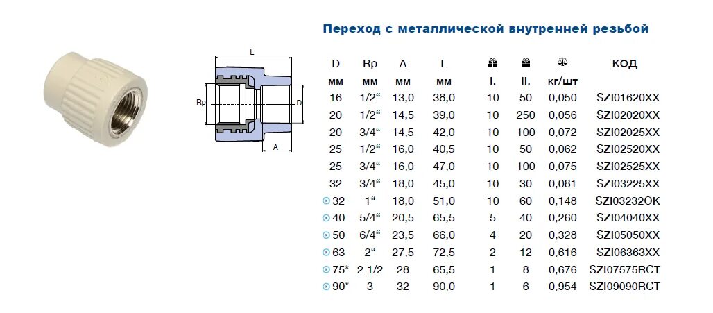 Муфта соединительная для труб ППР 40. Соединительная муфта для трубы полипропиленовой диаметром 20. Муфтаполипропиленовая 32 переход на 16мм резва. Муфта d32 мм соединительная полипропилен.