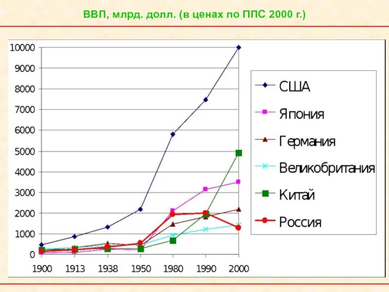 Покупательная способность японии