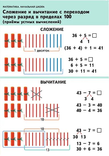 Алгоритмы устных и письменных вычислений 3 класс. Методика изучения сложения и вычитания в пределах 100. Алгоритм сложения и вычитания в пределах 100. Устные приемы сложения и вычитания. Умные поиемы сложения и вычитания.