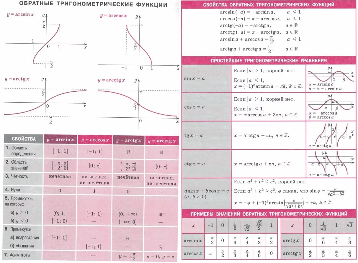 Построить тригонометрические функции. Графики обратных тригонометрических функций. График обратных тригонометрических функций и их свойства. Обратная тригонометрическая функция синуса. Обратные тригонометрические функции и их графики.