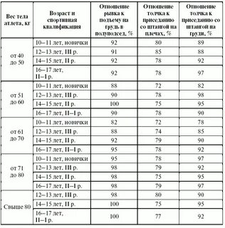 Разные весовые категории