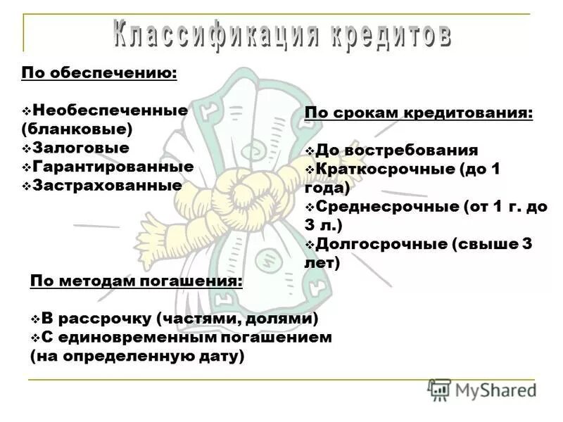 Классификация кредитов по обеспечению гурулидс вамодобрено vamodobreno. Критерии классификации видов кредита. Критерии классификации кредитов. Классификация кредитов по обеспечению гурулидс вамодобрено vamodobreno. Классификация и формы кредита таблица.