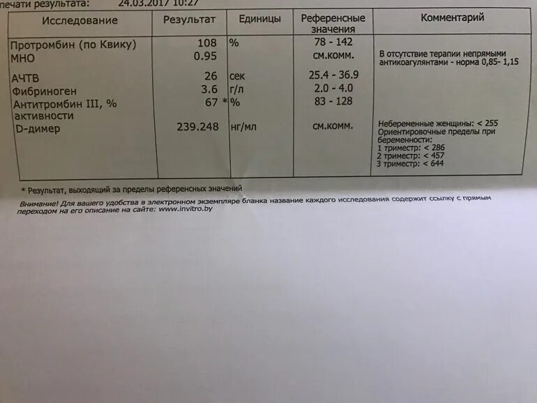 Протеин с анализ. Протеин с анализ. Протеин с анализ. Механизм действия протеина с. Анализ протеинов.