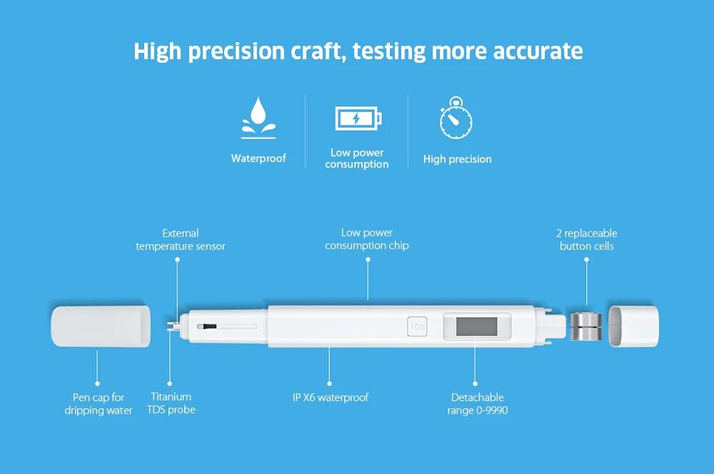 Xiaomi mi TDS Pen. Тестер качества воды Xiaomi mi TDS Pen. Ppm тестер воды Xiaomi. Xiaomi mi Water quality TDS Tester. Tds pen