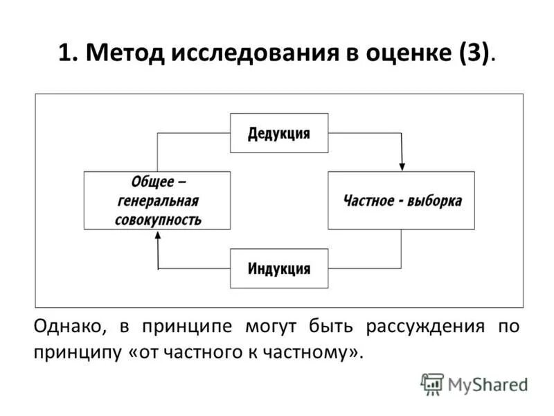 Принципы размышления