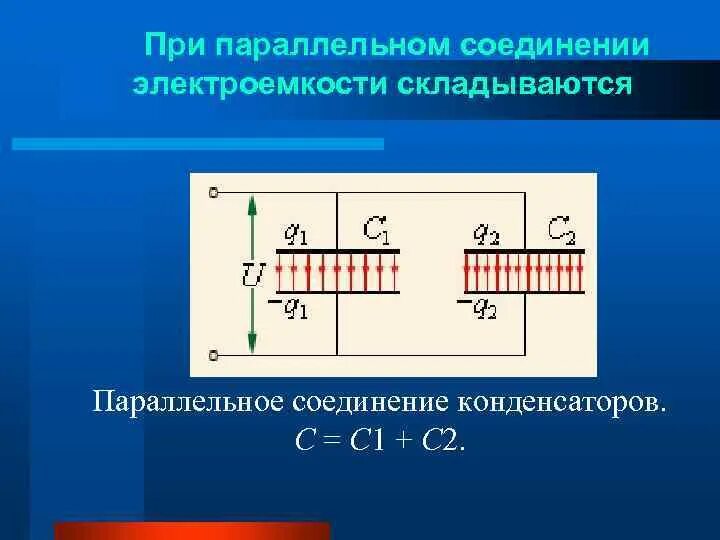 Электроемкость последовательно соединенных. Электроемкость при параллельном соединении конденсаторов. электроемкость параллельно соединенных конденсаторов. параллельное соединение конденсаторов. последовательное соединение конденсаторов.