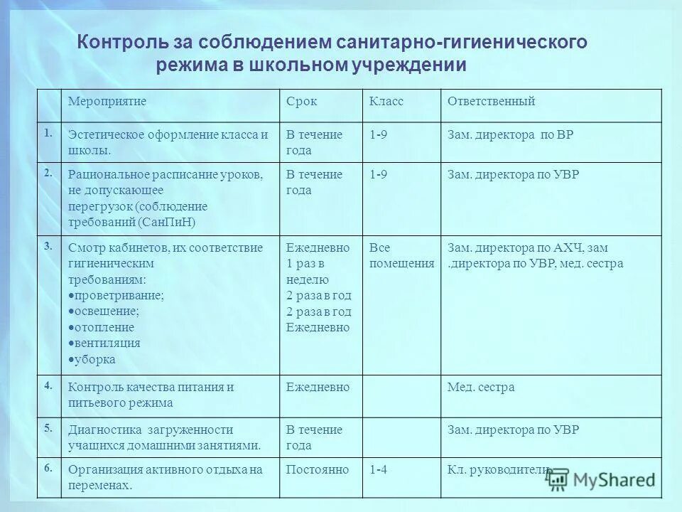 План санитарно-гигиенических мероприятий. План санитарно-гигиенических мероприятий в классе. Таблица санитарно гигиенические требования. Санитарно-гигиенический режим помещений в ДОУ.. Режим дня гигиенические требования