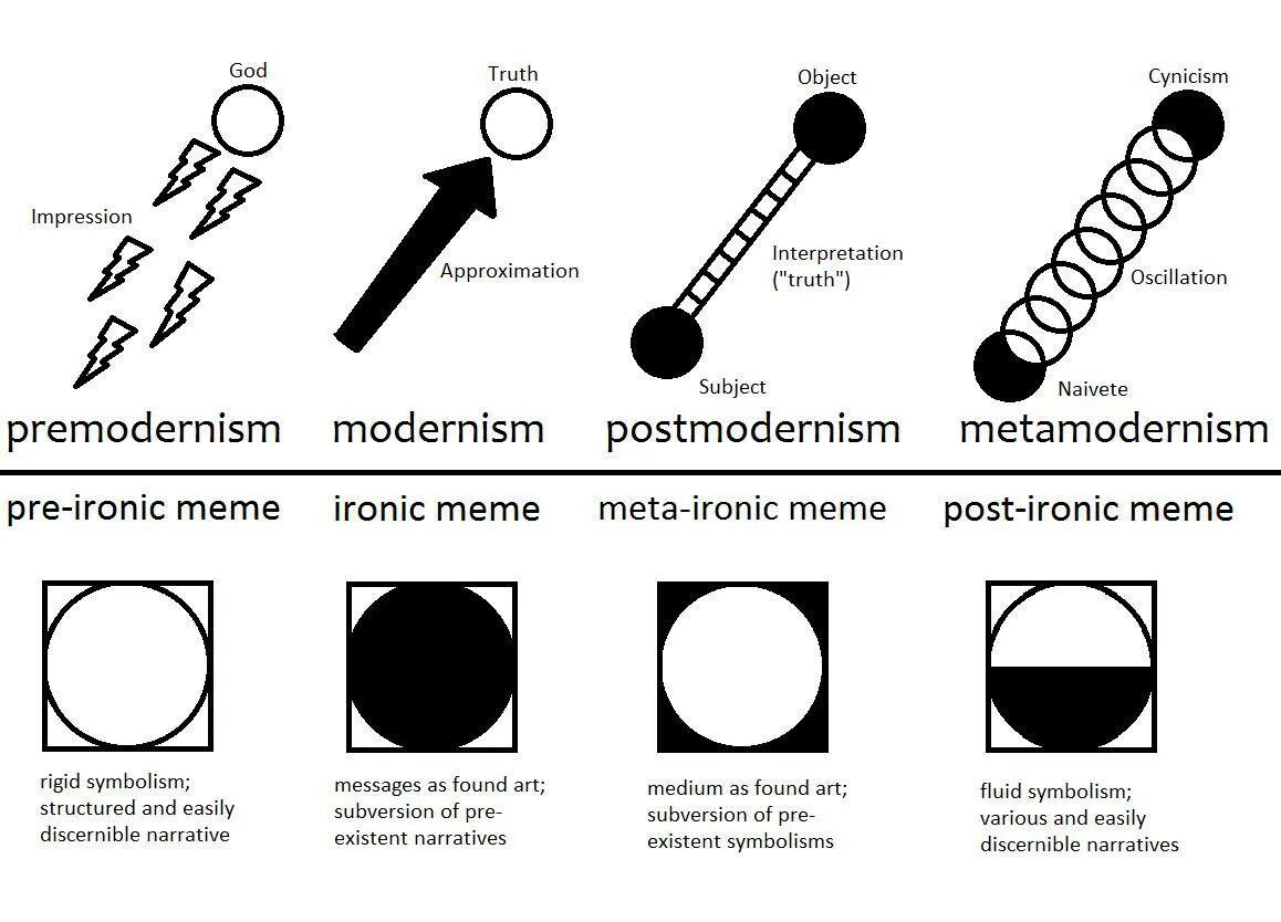 Shape explanation