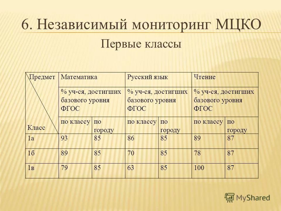 Мцко базовый уровень 2024