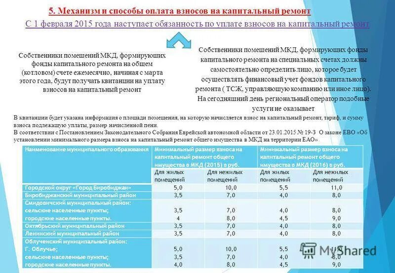 Компенсация взноса на капитальный. Компенсация взносов на капремонт. Уплата взносов капитального ремонта. Капитальный ремонт оплата. Взносы за капремонт.