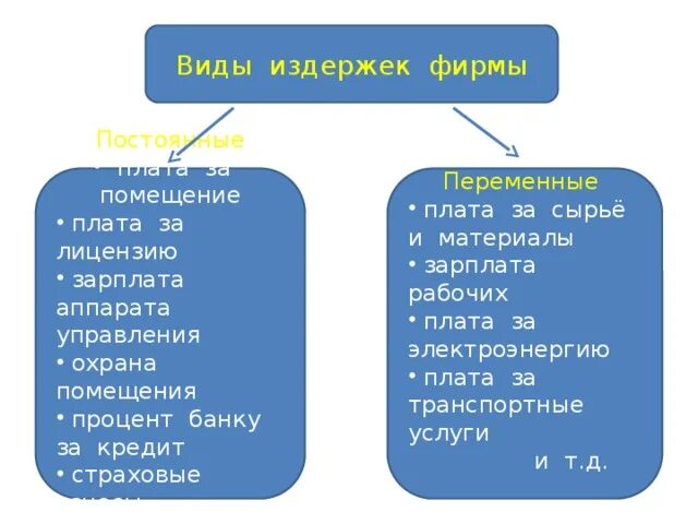 Плата за лицензию постоянные или переменные. Виды издержек фирмы переменные. Переменные затраты виды. Охрана постоянные или переменные.