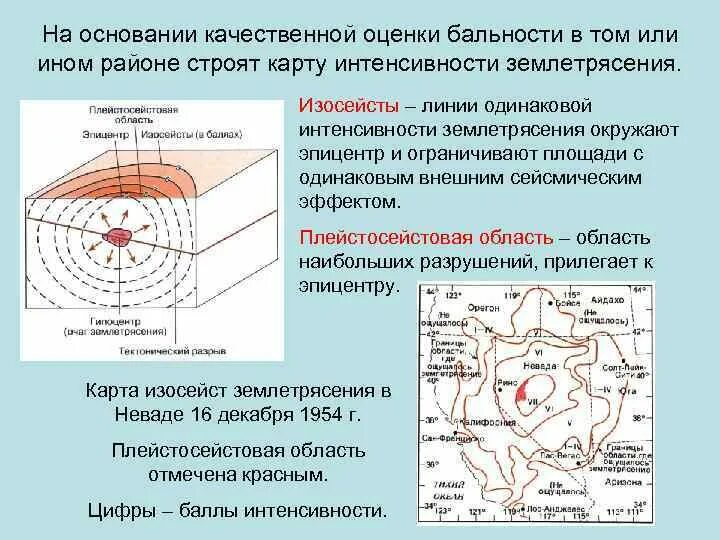 Сила землетрясения интенсивность. Магнитуда землетрясения шкала. магнитуда землетрясения таблица. интенсивность землетрясения. изосейсты землетрясения это.