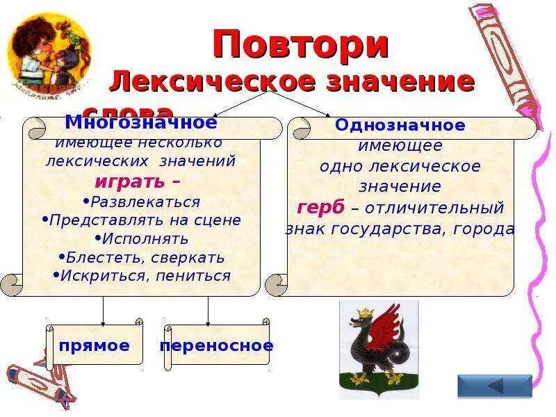 Какие лексические слова есть. Лексическое значение слова это. Легсическое значение слово. Левсические значение слова..