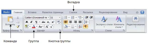 Команда вкладка ленты