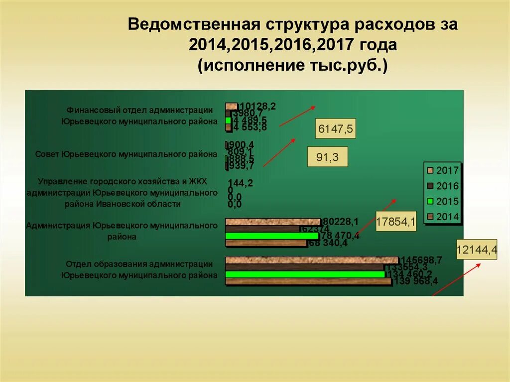 Структура расходов на управление. Ведомственная структура расходов. ведомственные структуры это. ведомственная структура расходов федерального бюджета. ведомственная структура расходов бюджета это.