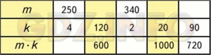 600 15 сколько будет. 224 Номер. Номер 224 4 класс. Математика 4 класс номер 224. Номер 224 4 класс математика с 48.