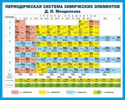 Структурированная таблица менделеева