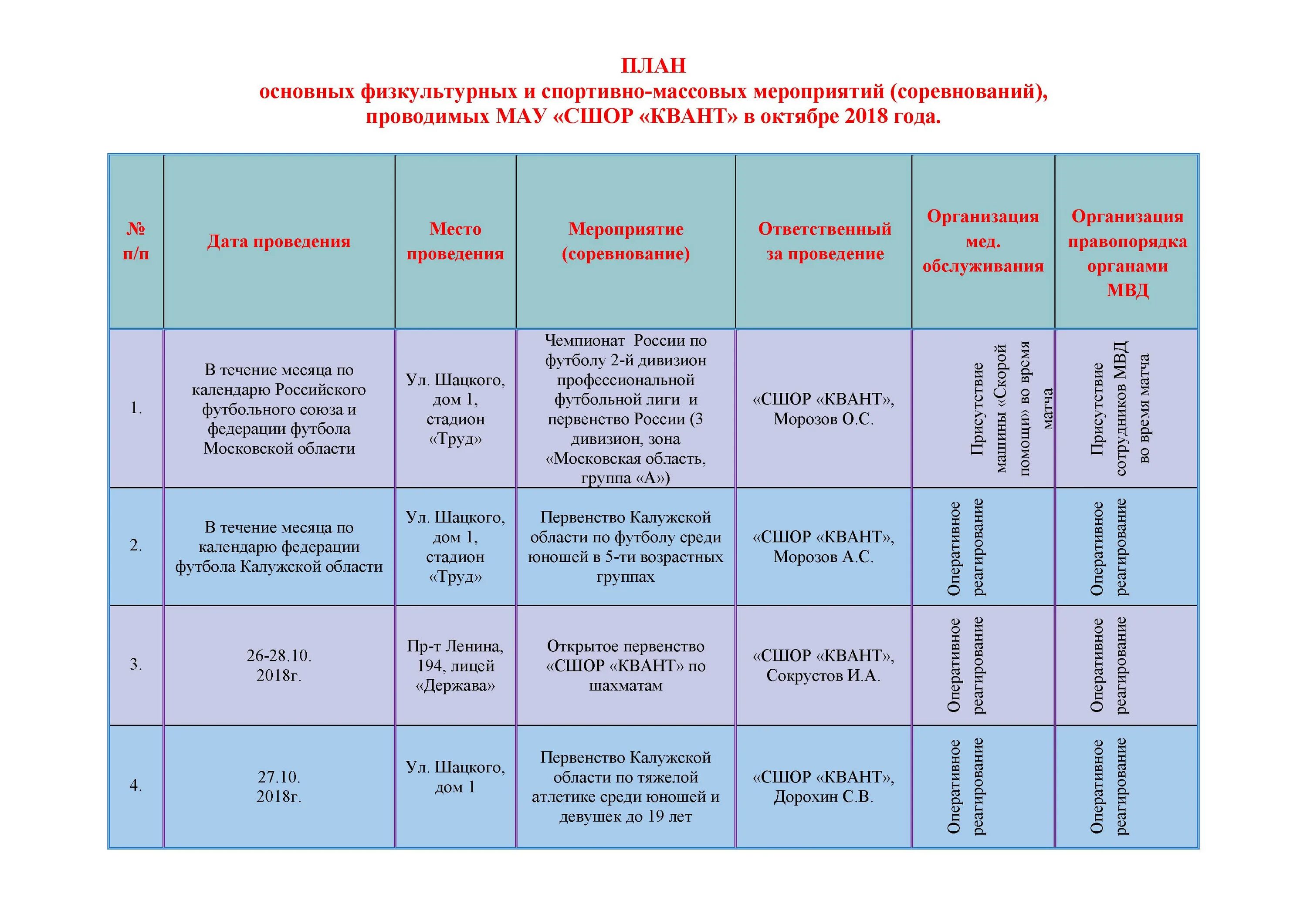 Календарь соревнований по танцам. Расписание соревнований в СШОР.