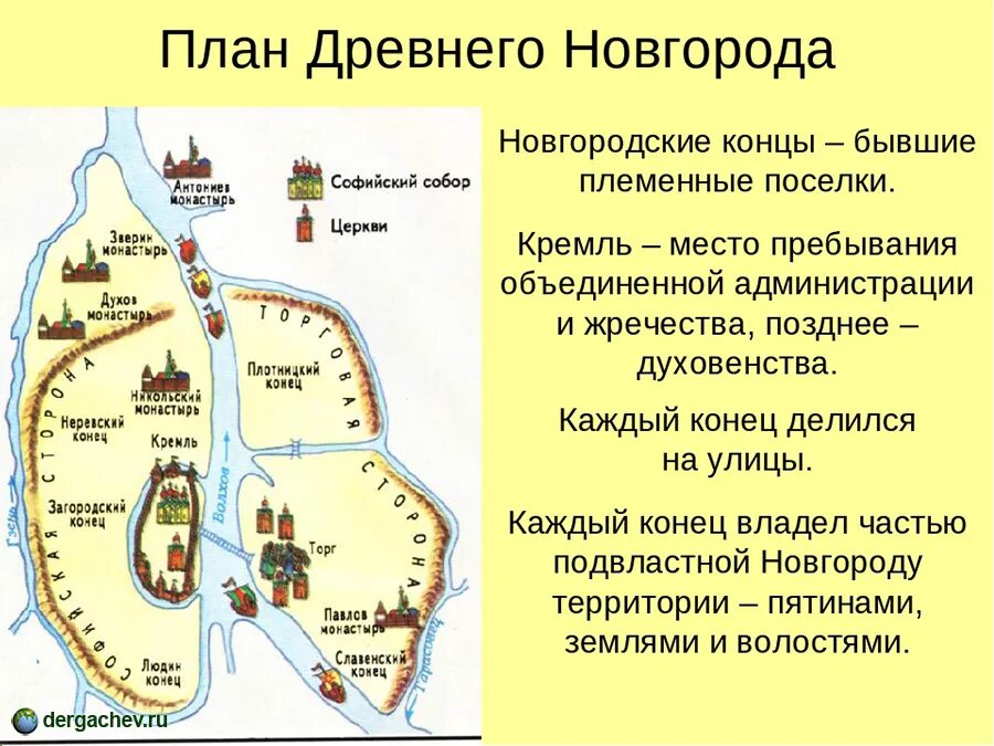 Новгородские древности