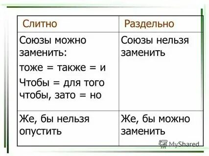 Видеоролики как пишется слитно