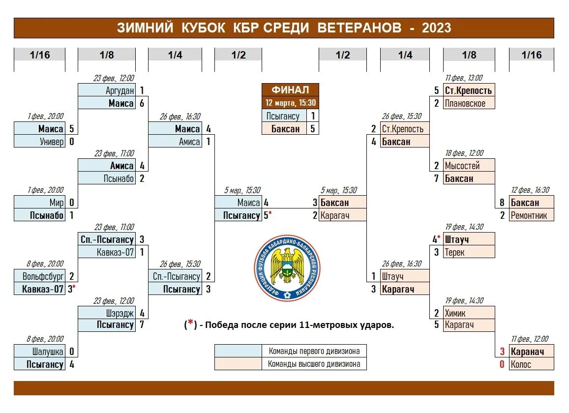 Расписание кубка россии по футболу 2023 2024