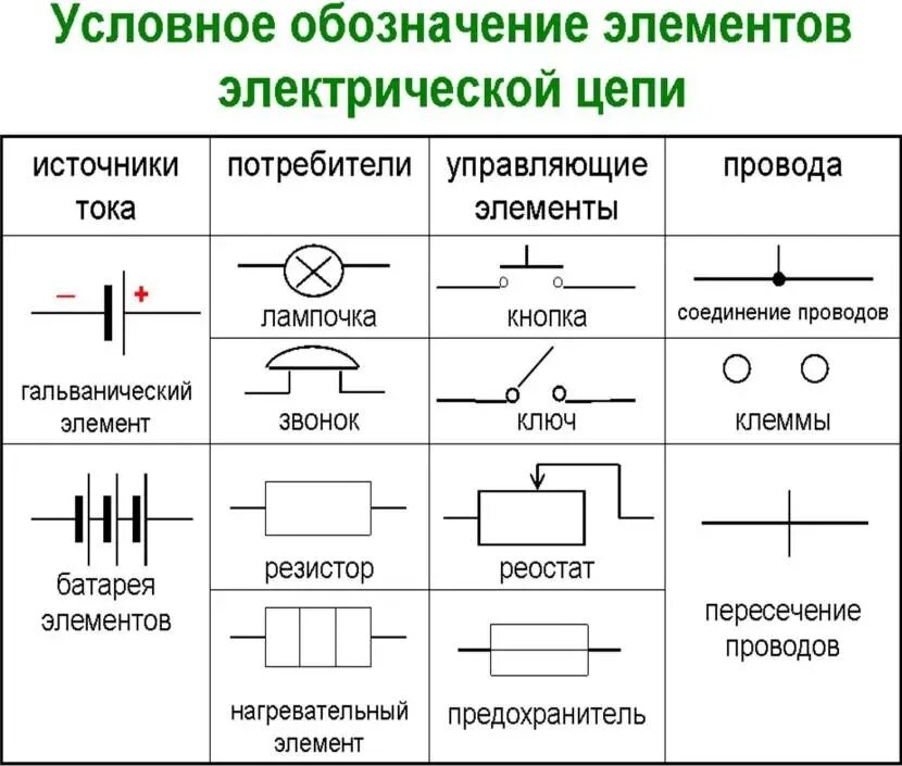 Обозначения на электрических схемах принципиальных. Элементы принципиальной электрической схемы. Обозначения на Эл схеме пускателей. Обозначение кнопок на схеме электрической.