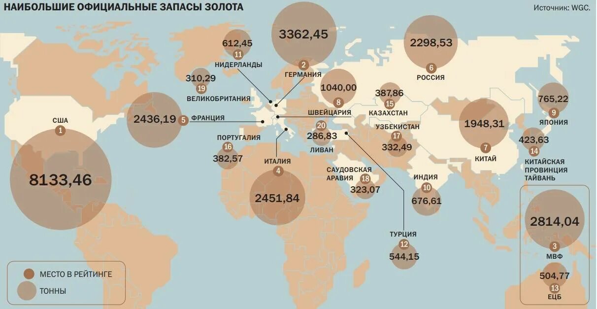 Золотой запас россии 2024. Мировой рынок золота 2021. Запасы золота мировой рынок 2021. Рынок золота в России 2021. Добыча золота в странах карта.